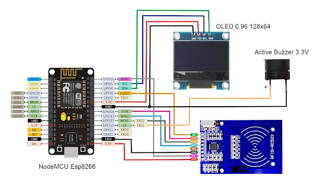 Smart Student Access System Based on RFID with Web Monitoring and Daily Activity Tracking